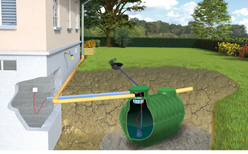 Zestaw ogrodowy z pompą GREENLINE BOLT 1000 l MPI