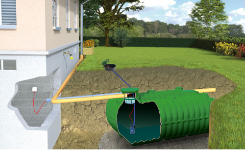 Zestaw ogrodowy z pompą GREENLINE BOLT 7000 l MPI