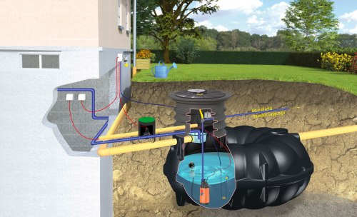 Zestaw ogrodowy z pompą PREMIUM NEO 10000 l MPI