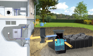 Zestaw domowo-ogrodowy z pompą SMART F-Line 3000 l MPI