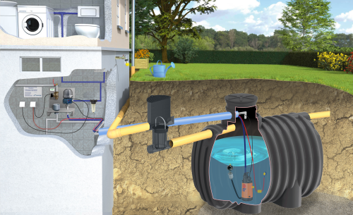 System domowo-ogrodowy z pompą ECO EcoLine II 3400 l MPI