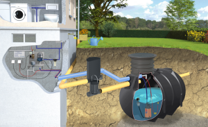 System domowo-ogrodowy z pompą ECO BlueLine II 10000 l MPI