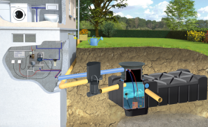 System domowo-ogrodowy z pompą ECO F-Line 5000 l MPI