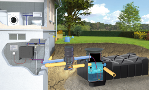 System domowo-ogrodowy z pompą STANDARD  F-Line 5000 l MPI