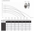 Parametry pompy-PMC-1100-INOX-1-1kW-230V-IBO