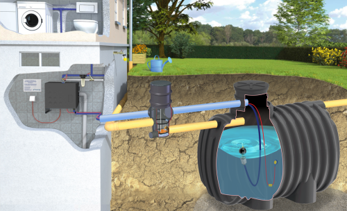 System domowo-ogrodowy z pompą STANDARD EcoLine II 5250 l MPI