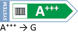 klasa energetyczna A+++