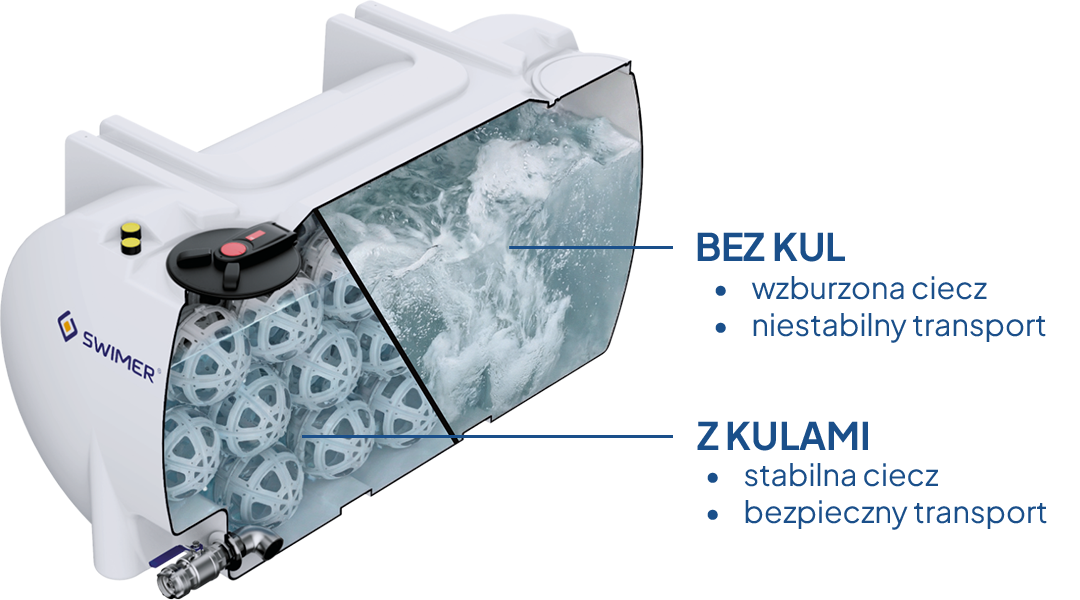 System kul przeciwfalowych ASBS w cysternie 6000 l.