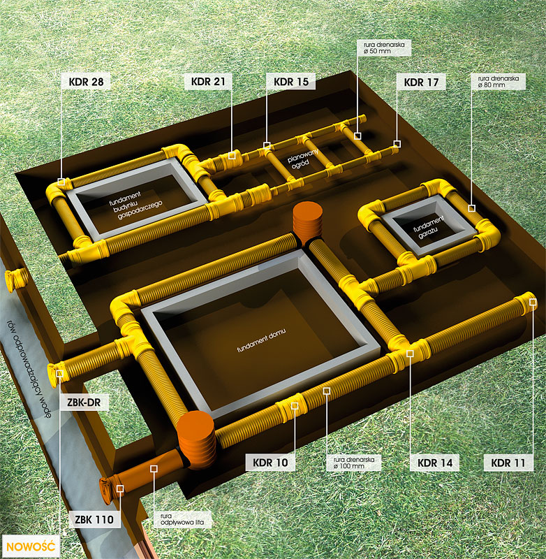 drenaż, opaska drenarska, odprowadzenie wody deszczowej, rura drenarska, drenarka, odwodnienie, odwodnienie działki, odwodnienie placu, studzienka drenażowa, studnia drenażowa