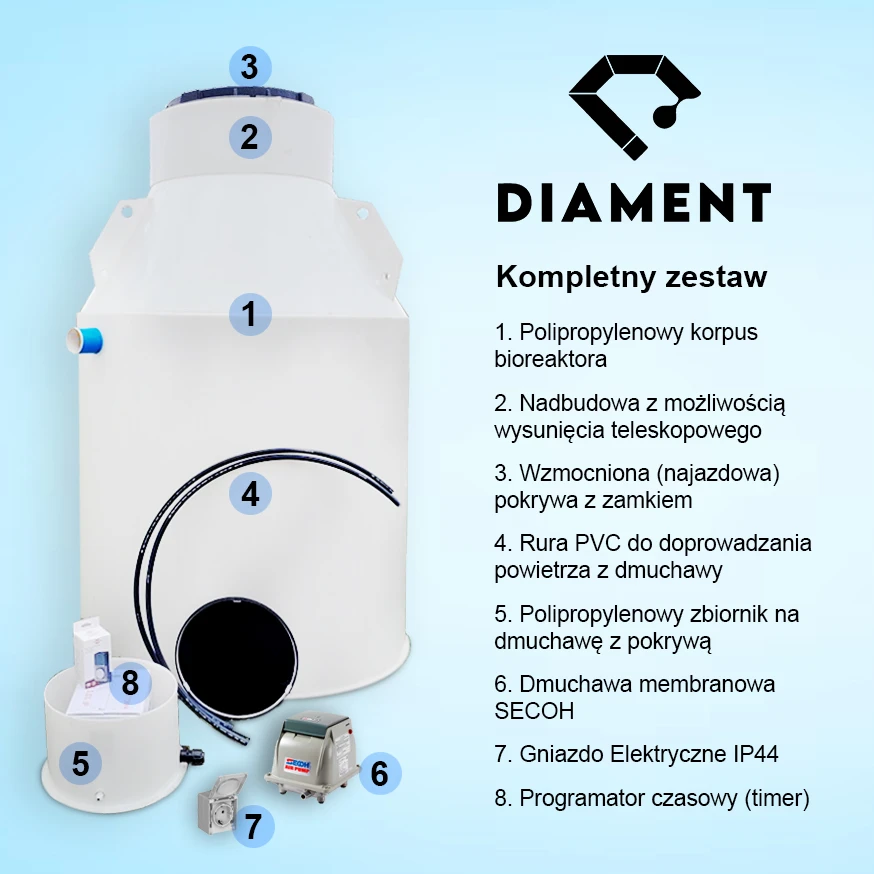 Skład oczyszczalni ścieków Diament D10.