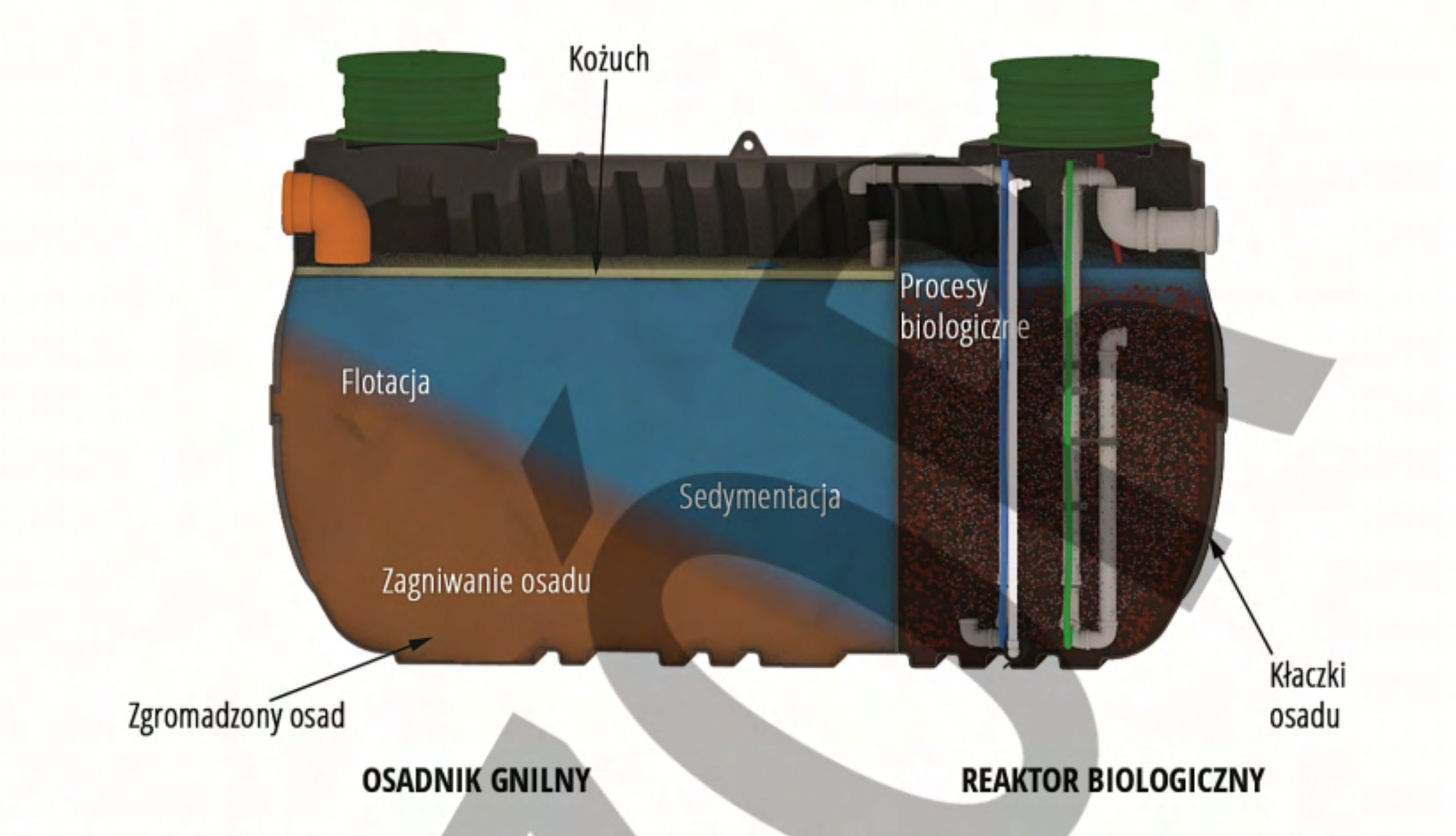 Schemat działania biologicznej oczyszczalni silverFLOW SBR Marseplast