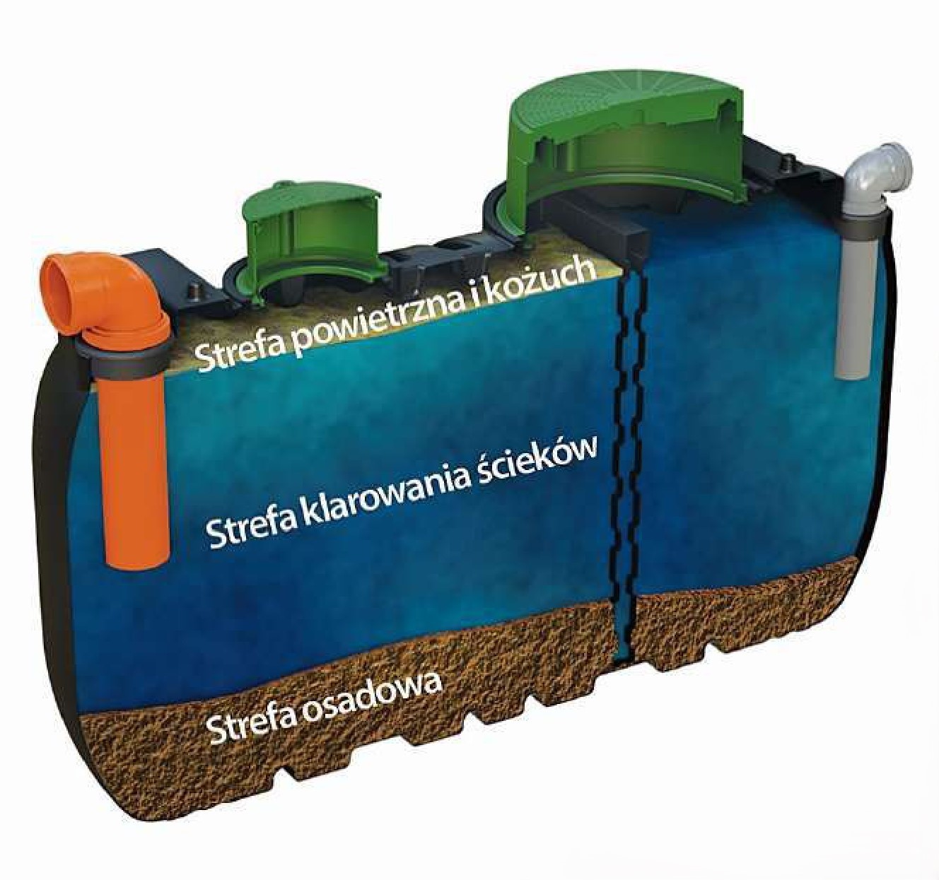 Schemat oczyszczania dwukomorowej oczyszczalni drenażowej WATER3 Marseplast – separacja osadów, flotacja tłuszczów, filtracja biologiczna.