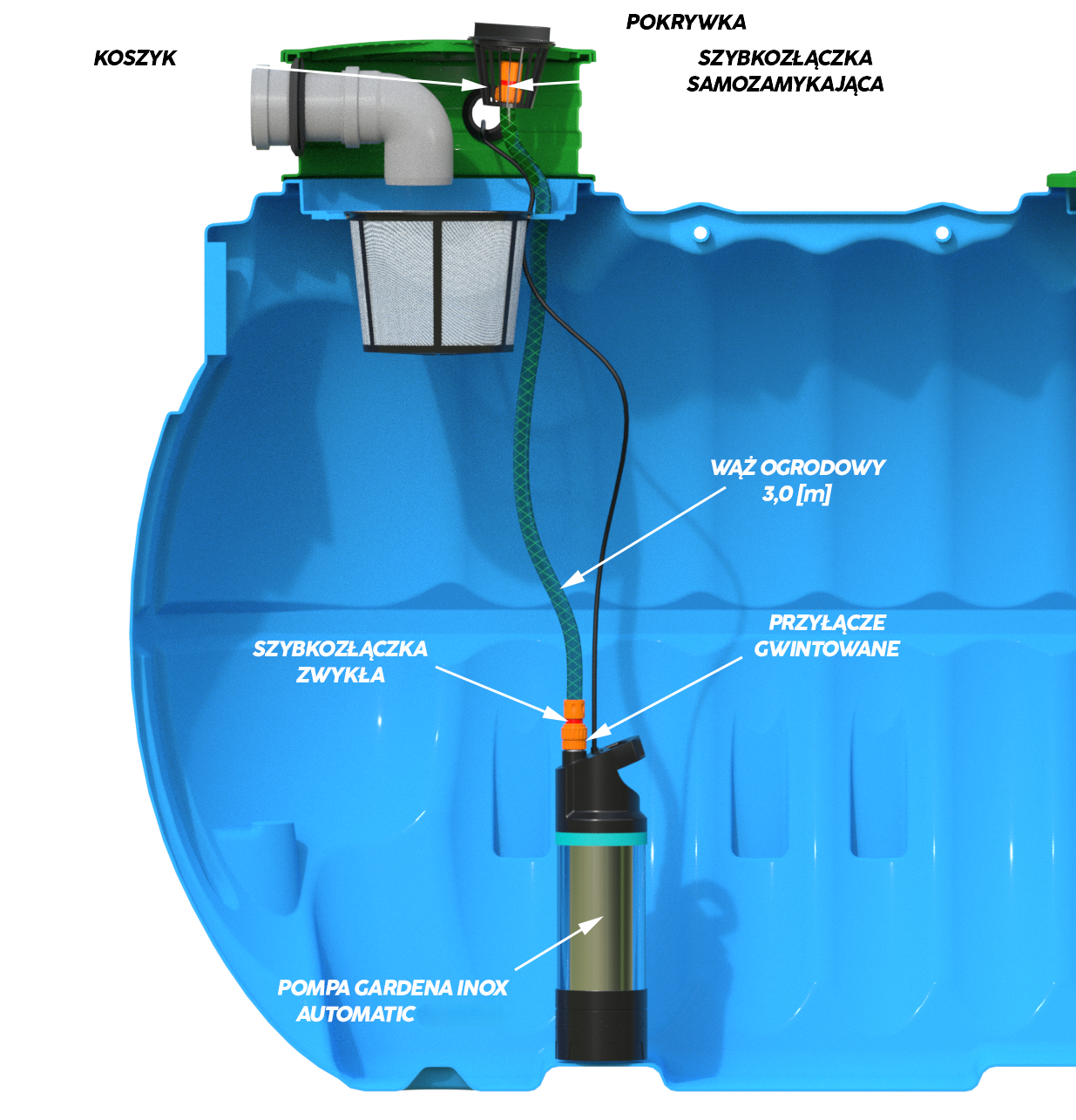 Zbiornik na deszczówkę BOLT Marseplast z pompą Gardena 5009, filtrem i pokrywą deszczową.