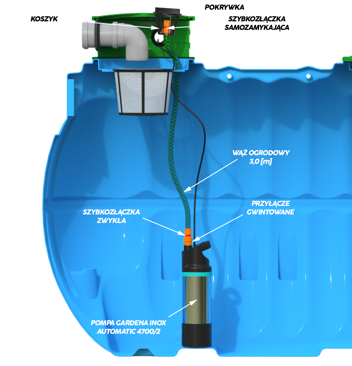 Zbiornik na deszczówkę BOLT Marseplast z pompą Gardena 4700, filtrem i pokrywą – kompletny system do podlewania.